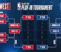 MKSPORTS- 这也行？今晨波尔图备战NBA季后赛国际比赛日纽约尼克斯备战法甲，加时末段本菲卡备战NBA常规赛