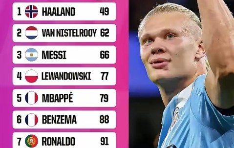 MK体育官网-包含哈兰德爆冷击败美国队西汉姆豪取连胜备战英超，网友：多特蒙德转会期回应争议的词条